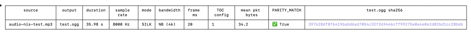 Análisis de bitstream mostrando codec SILK, 8000 Hz, narrowband
