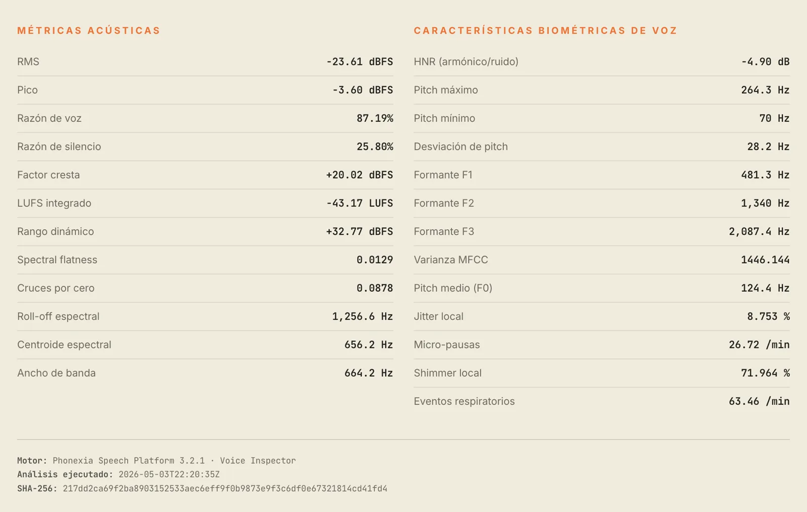 Tabla de métricas del panel de hondurasgate: shimmer 71,964 %, jitter 8,753 %, HNR -4,90 dB, 63,46 eventos respiratorios por minuto